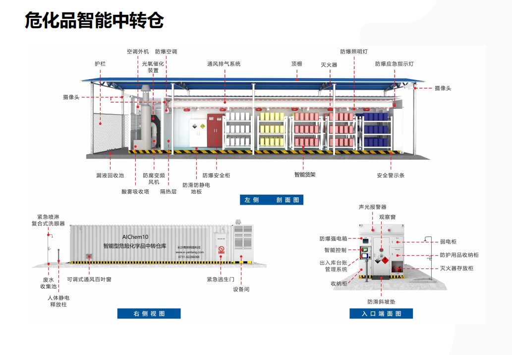 ?；分悄苤修D倉